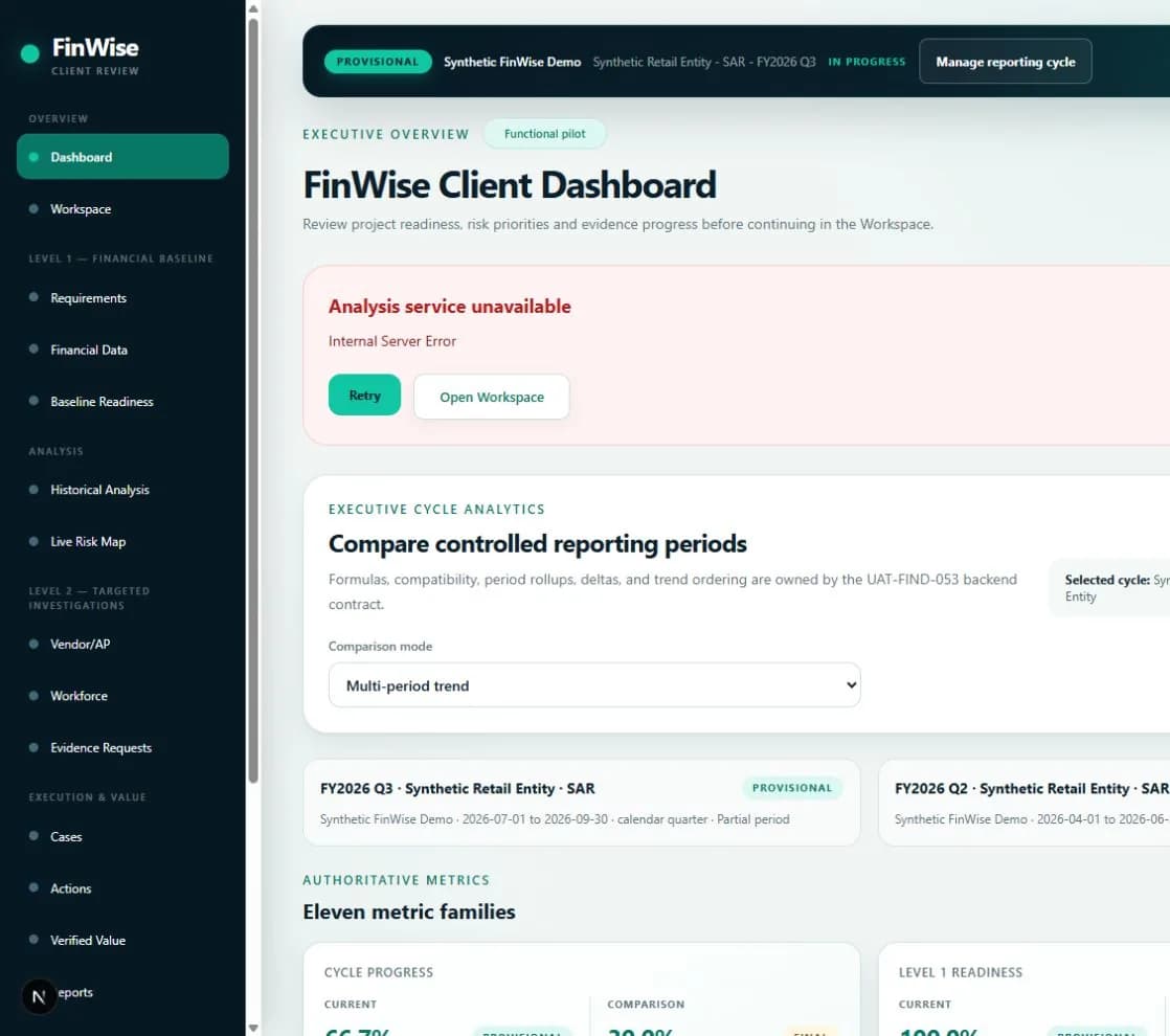 Synthetic FinWise executive dashboard showing trends, priorities, and verified value