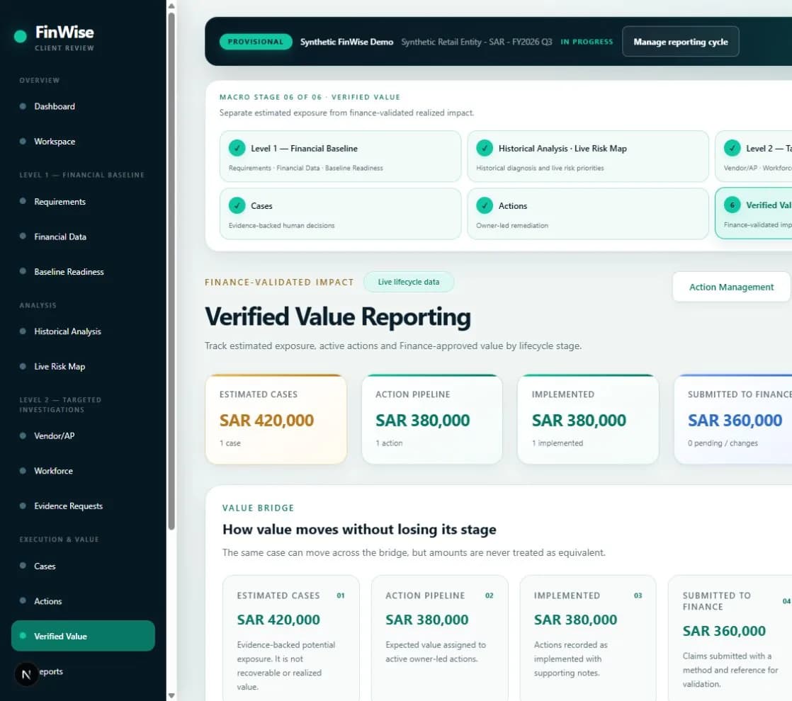 Synthetic FinWise verified value stages from estimated opportunity through Finance validation